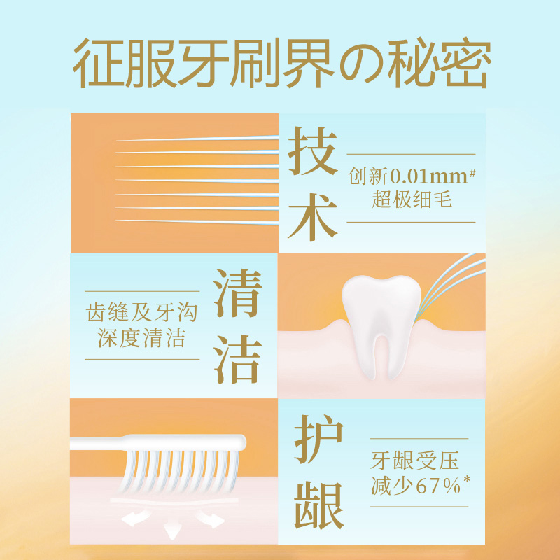 Lion狮王细齿洁弹力护龈牙刷细毛0.01mm软毛男女家庭systema牙刷-图1