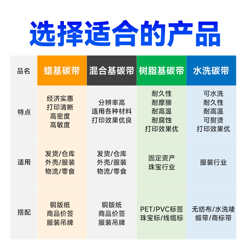 小轴心蜡基碳带卷混合基树脂基110mm*70m小卷心水洗碳带铜版纸不干胶条码色带碳带标签打印机TSC244ce,淘宝优惠券,粉丝福利购,淘宝优惠卷