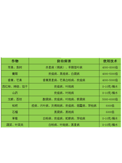 沪联世达40%苯醚甲环唑杀菌剂黑斑病白粉病叶斑病炭疽病锈病农药 - 图3