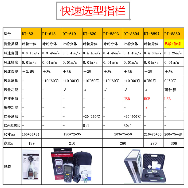 CEM华盛昌数字风速计测试仪DT-618/619/620/8893/8894/97/82/8880 - 图2