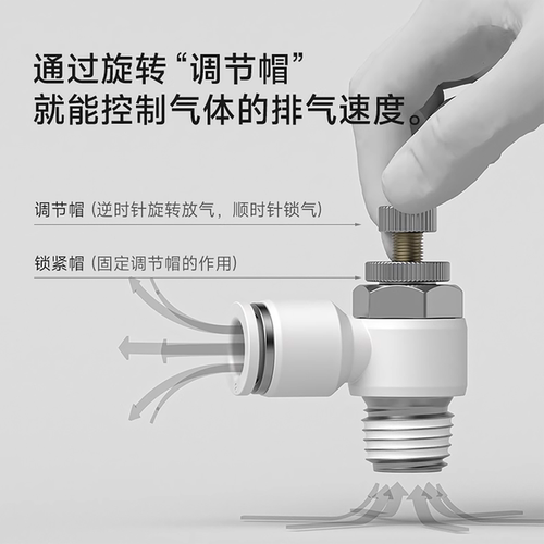 TWSNS台匠山耐斯气管快速接头8单向节流阀10保压6SL调速4JSC12/14 - 图3
