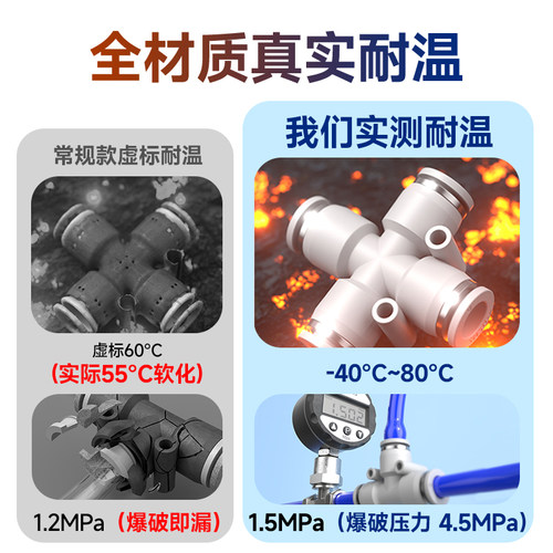 TWSNS台匠山耐斯气动气管三头通快速接头三通快插PE/4/6/8/10/12/ - 图0