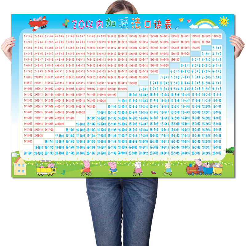 加减法口诀表挂图墙贴20以内10以内加法减法口诀表进位退位挂图 - 图3