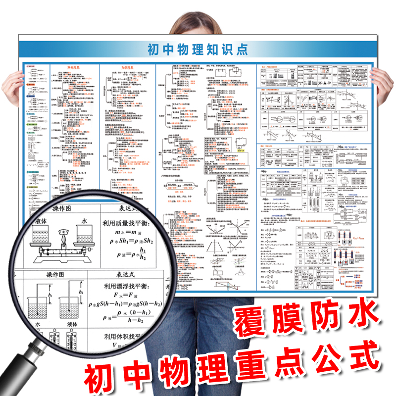 初中物理公式定理大全海报挂图培训辅导中考物理复习知识要点墙贴-图3