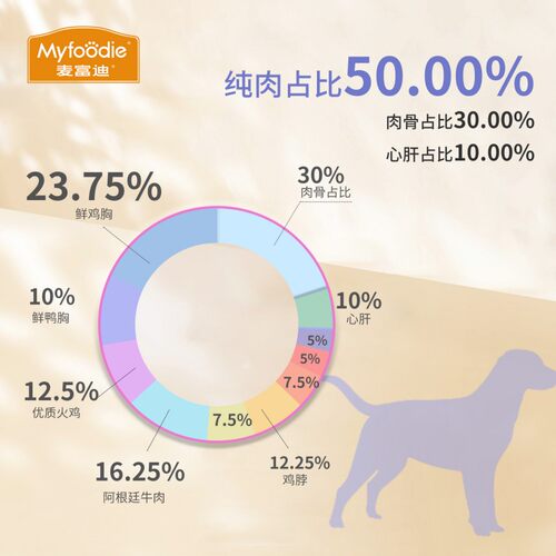 麦富迪冻干狗零食营养鸡胸肉冻干桶成幼犬泰迪萨摩训犬奖励400g - 图2