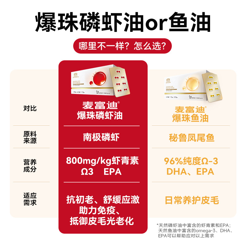 麦富迪甄珠猫用天然南极磷虾油爆珠猫咪专用宠物营养护毛虾青素,淘宝优惠券,粉丝福利购,淘宝优惠卷