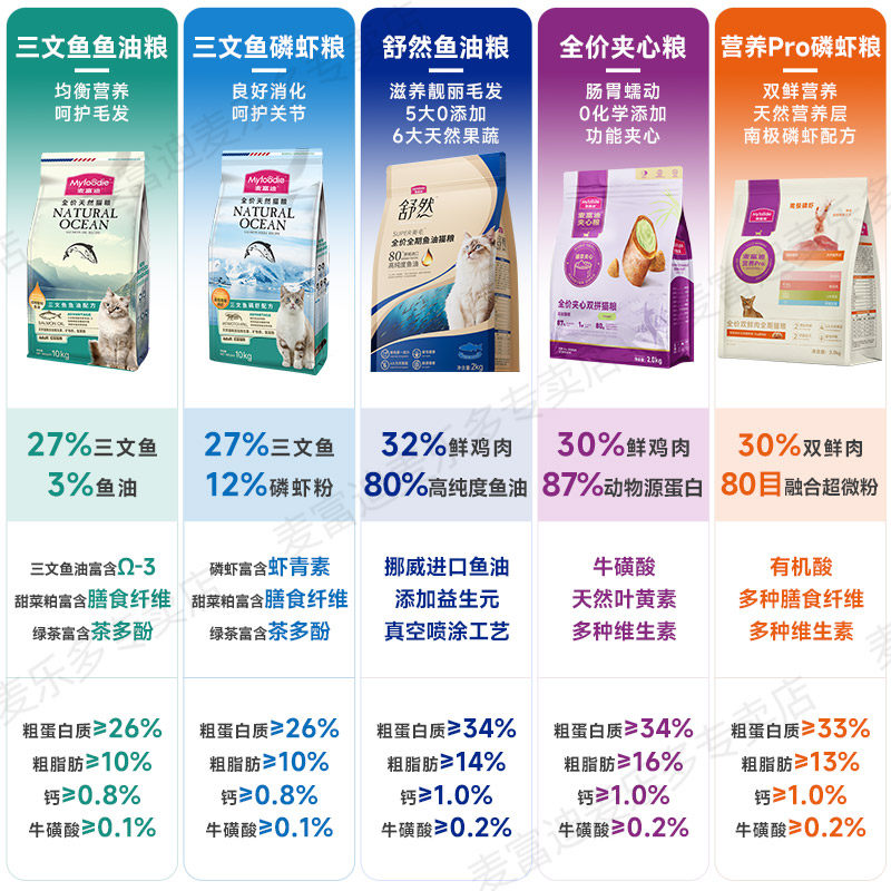 麦富迪舒然鱼油鲜肉夹心全价猫粮10kg成猫幼猫通用猫粮鱼油4斤2kg,淘宝优惠券,粉丝福利购,淘宝优惠卷