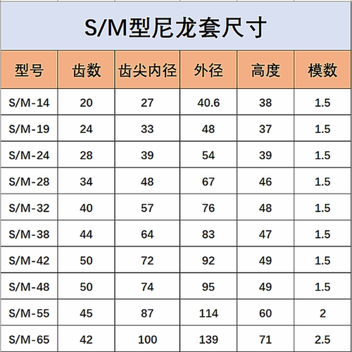 替代KTR-BOWEX尼龙内齿S M-14 19 24 28 32 38 48 65联轴器尼龙套 - 图0