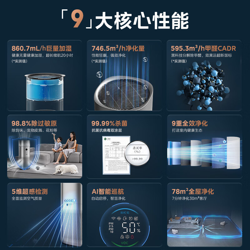美的空气净化器除甲醛除二手烟加湿净化一体机KJ650G-RX600Pro