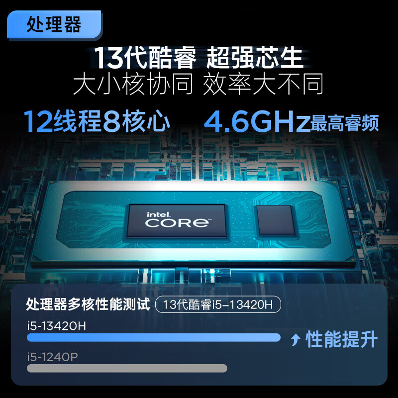 联想小新16 13代酷睿i5-13420H标压 超能本2023 轻薄笔记本电脑商务办公大学生便携本 - 图1