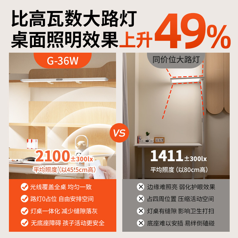 孩视宝护眼台灯壁挂大路灯全光谱儿童学习专用书桌阅读夹灯G-36W,淘宝优惠券,粉丝福利购,淘宝优惠卷