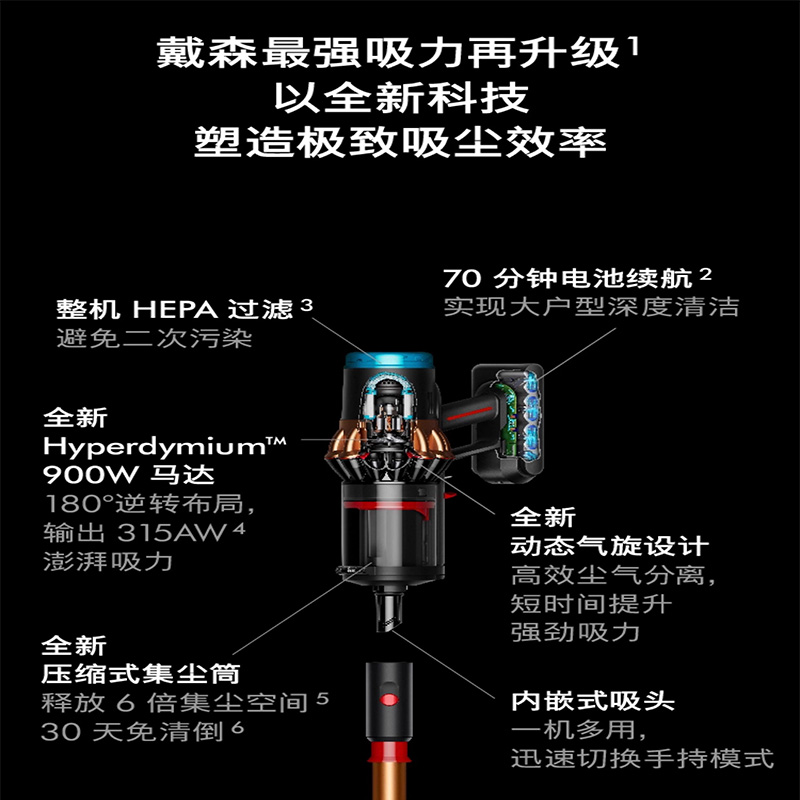 戴森Piston Animal NautikTM DS60 (V16) 洗地吸尘器 - 图2