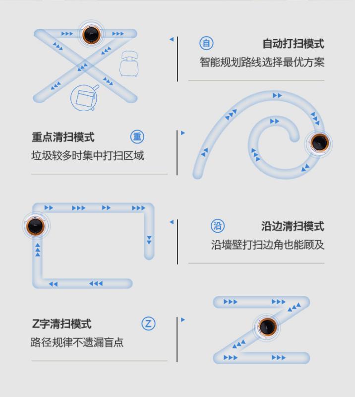 Midea/美的 扫地机器人 VR05F5 多种清扫模式 防撞