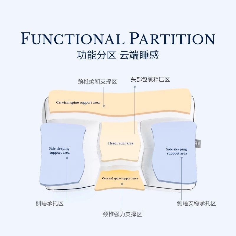 Irisette德国95鹅绒分区枕护颈椎助睡眠枕芯羽绒枕头可水洗护颈枕,淘宝优惠券,粉丝福利购,淘宝优惠卷
