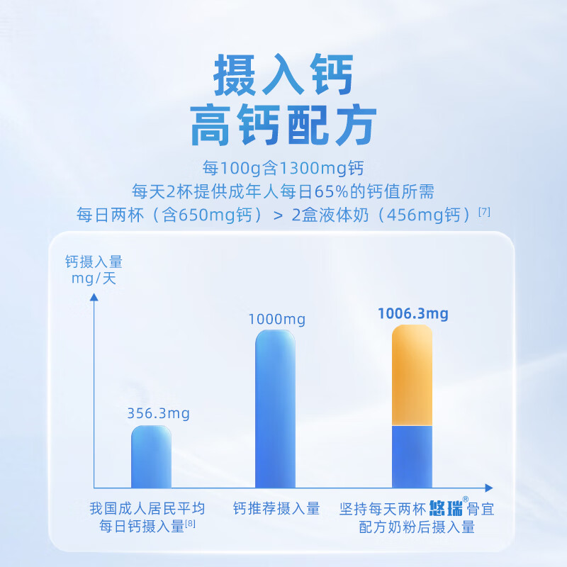 蒙牛悠瑞顺宜中老年奶粉800g罐装老人高钙铁锌早餐牛奶粉无白砂糖 - 图1