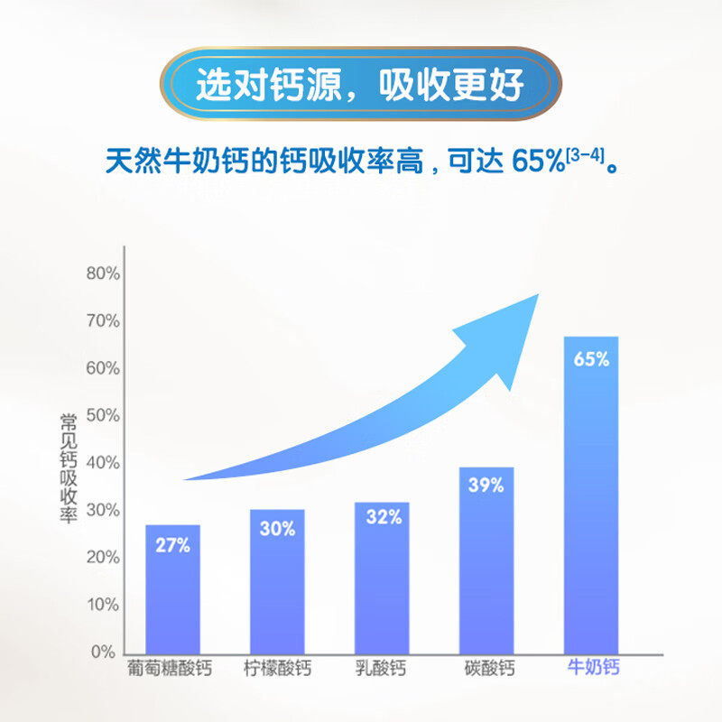 蒙牛乐享中老年多维高钙奶粉700g*2罐 高钙铁锌0蔗糖营养冲饮奶粉,淘宝优惠券,粉丝福利购,淘宝优惠卷