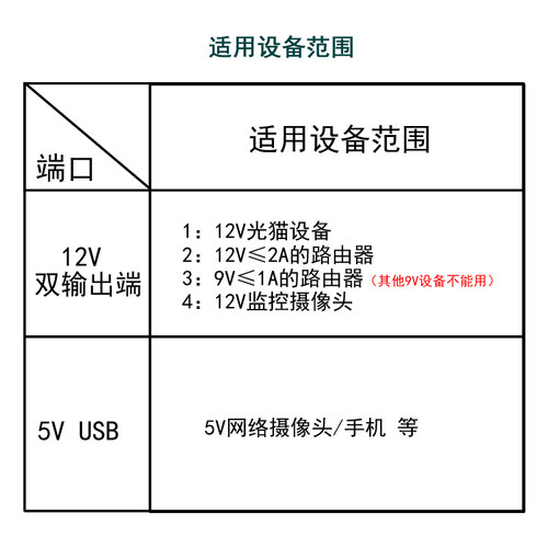 12V双输出光猫路由器FTTR交换机UPS不间断蓄电池宽带装维调试电源 - 图1