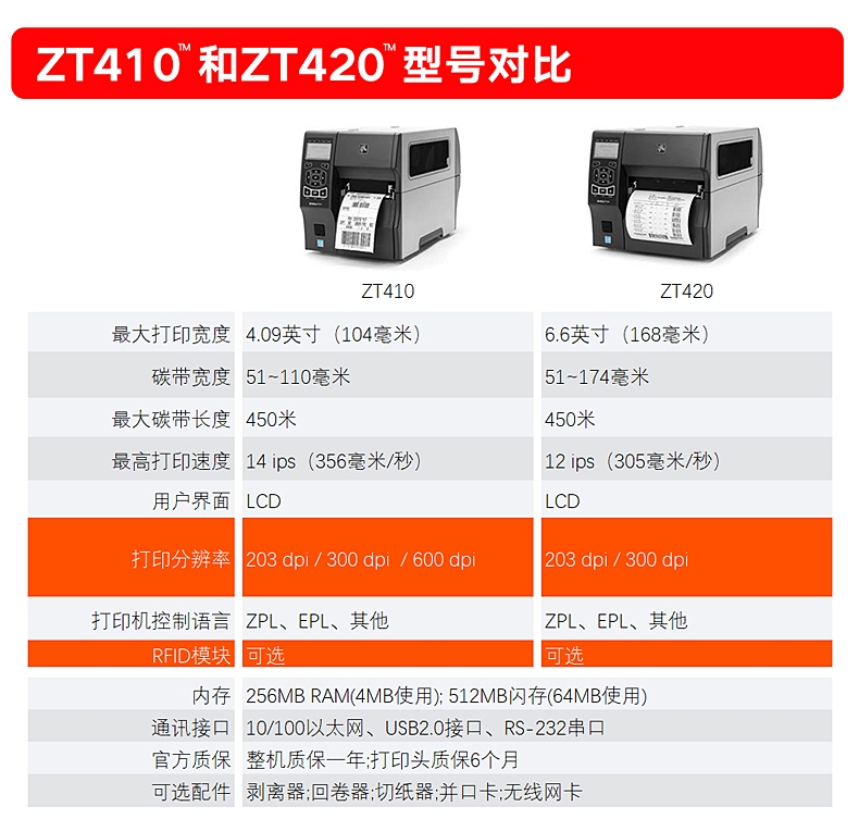 ZEBR斑A马ZT410/ZT411/ZT420/ZT421条码打印机铜版纸不干胶打印头-图3