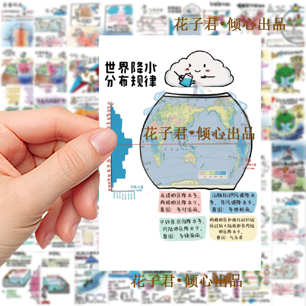 58张地理知识原理图学习贴纸创意学生学习手机壳装饰DIY桌面贴画 - 图2