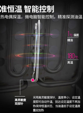 乐创油炸锅商用电炸锅单双缸油炸机炸薯条炸鸡炸串设备定时电炸炉