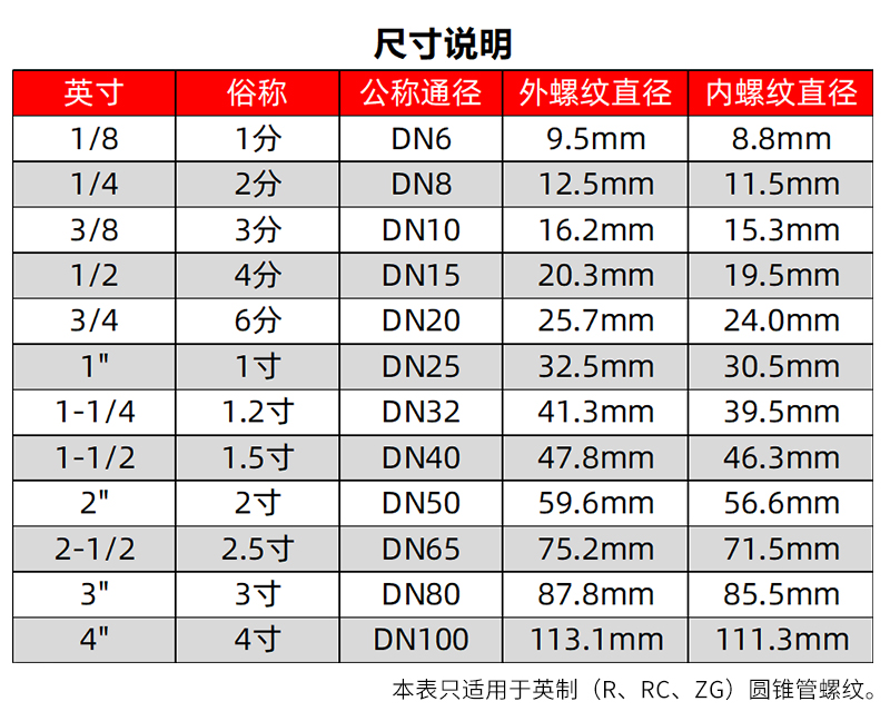 304不锈钢宝塔接头皮管自来水管气管油管水嘴外丝螺纹软管快接头