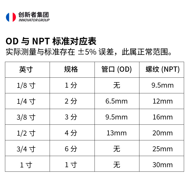 净水器三通接头2分水管通用转换家用直饮水机前置过滤器接头配件-图0