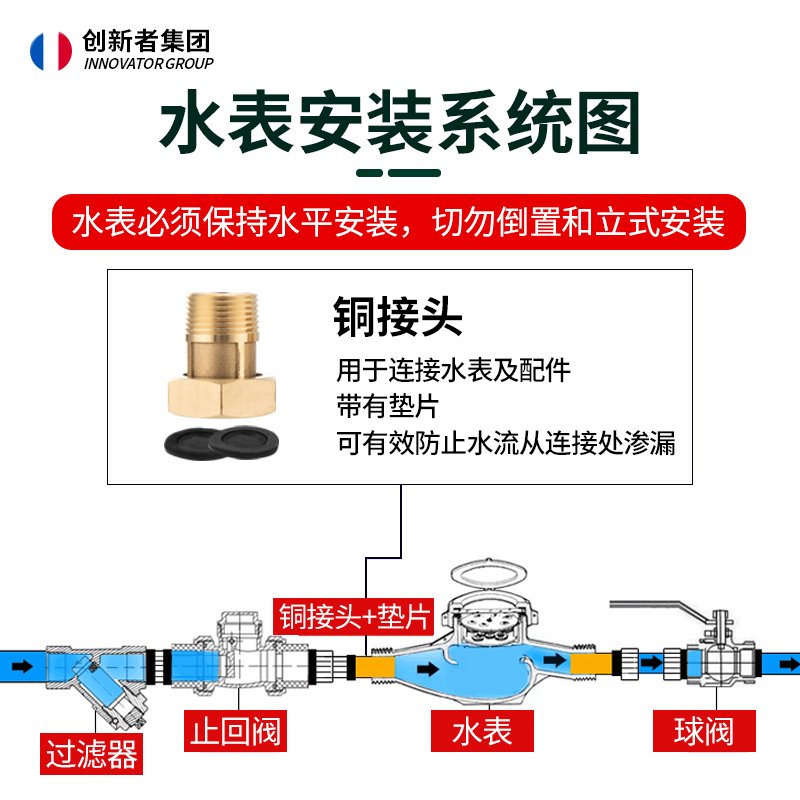 水表家用旋翼式宁波高灵敏机械防倒转自来水表卧式防冻4分6分水表