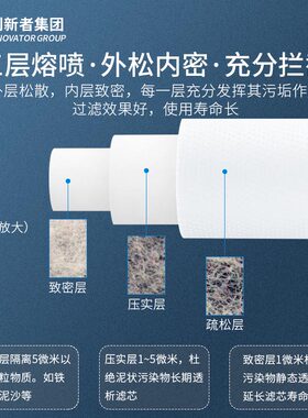 创新者集团10寸pp棉净水器滤芯