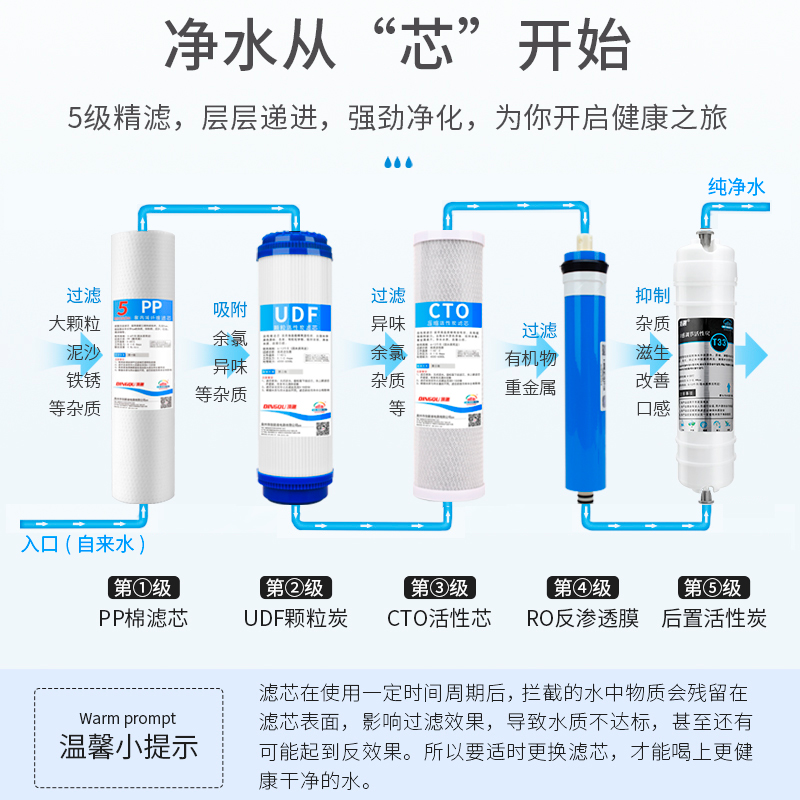 净水器滤芯通用套装三级10寸pp棉滤芯活性炭超滤家用五级净水配件 - 图2