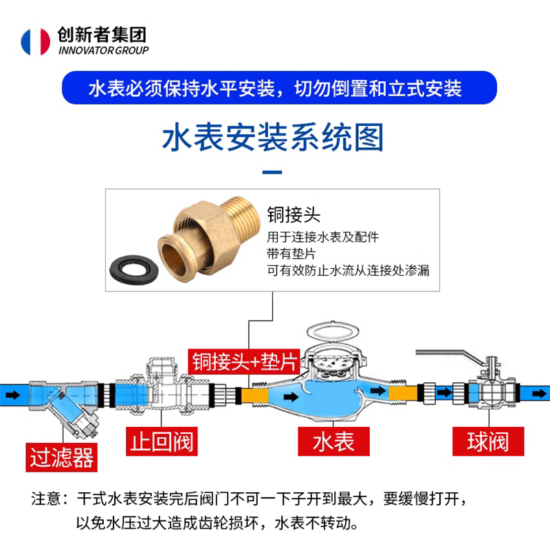 旋翼干式自来水表宁波数字水表家用出租房智能机械防冻4分6分1寸 - 图2