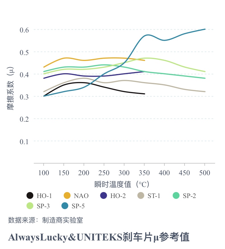 傲陆适配捷途X70S 观致5S 7 哈弗F7X 瑞虎8钛陶前刹车片前片前皮 - 图2