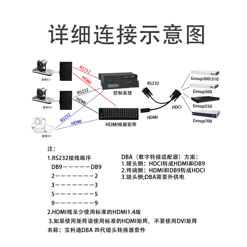 polycom宝利通HDCI转HDMI+DB9转换器DBA Group四代镜头HDMI转换盒 - 图3