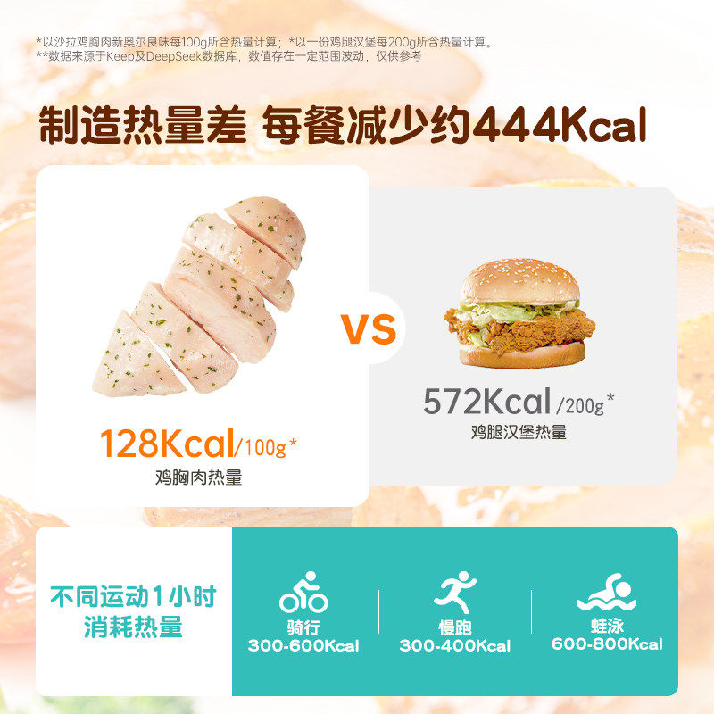 优形鸡胸肉高蛋白健身即食鸡肉零食饱腹代餐减低脂主食