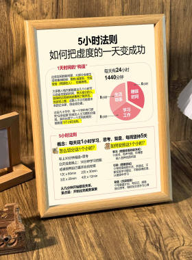 桌面相框摆台墙面装饰画挂画