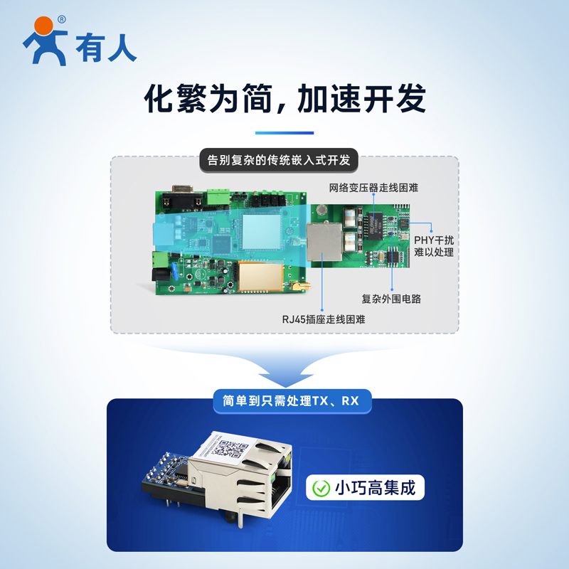 串口转以太网模块工业级超级网口TTL联网通讯服务器有人USR-K7 - 图2