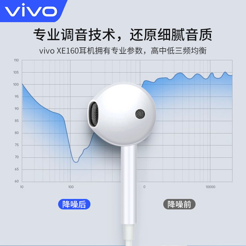 vivo iQOO耳机有线适用x60 x70 x80 x90 S12 S15 S16 iqoo 9 neo7 - 图0