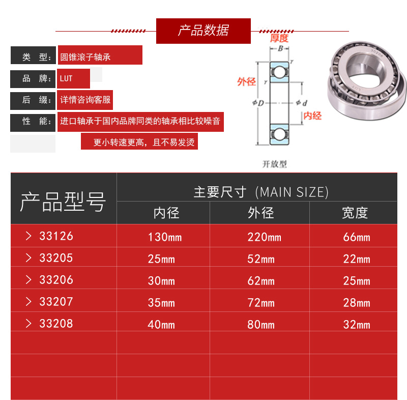 替代进口33126 33205 33206 33207 33208哈尔滨鲁泰轴承-图1