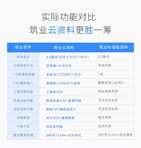 筑业河南省建筑工程云资料管理软件 河南云资料 筑业资料软件狗 - 图0