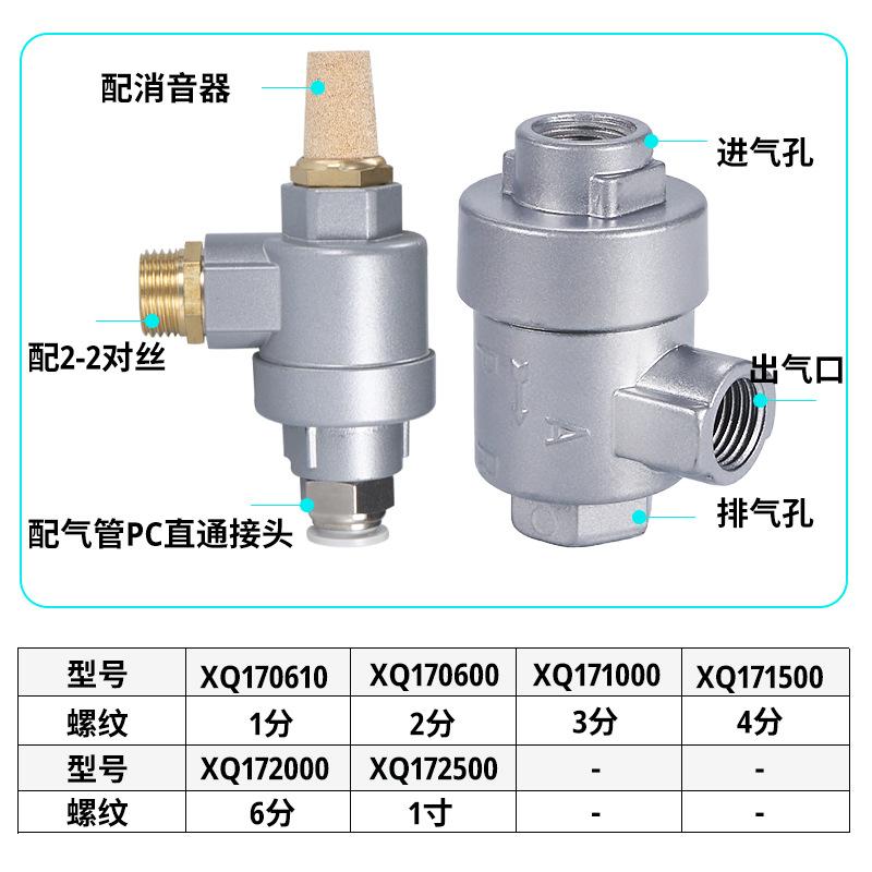 气缸快速排气阀XQ170600 171500 172000快排急速放气QE02 03 04 - 图2