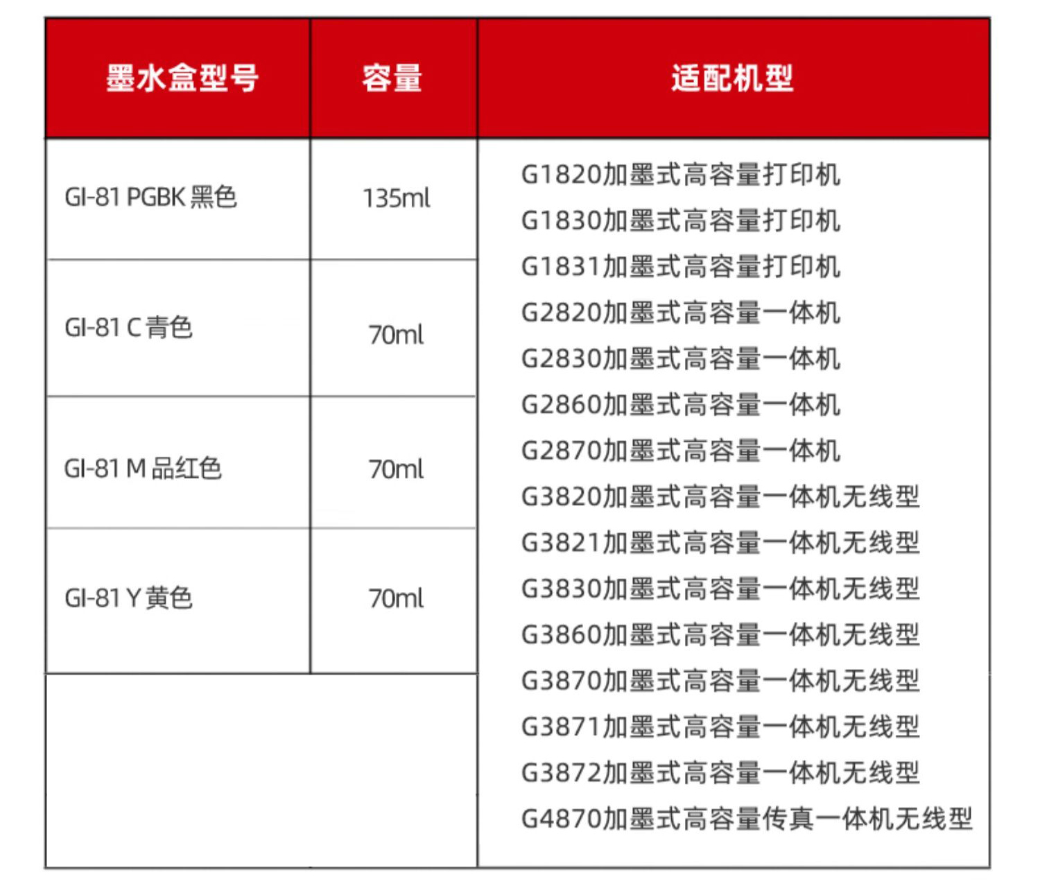 适用佳能GI-81墨水G1831打印机G3820 G3870 G3871G1830添加墨水盒 - 图2