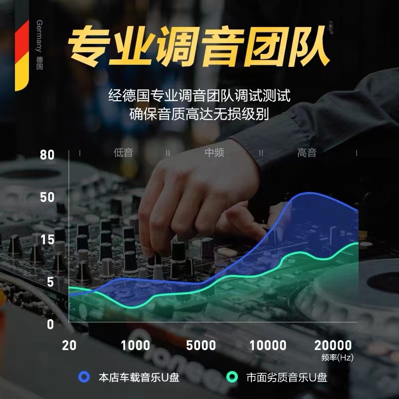 汽车载U盘柏林之声无损高音质品质车用2023新歌曲网红d亅音乐优盘 - 图1