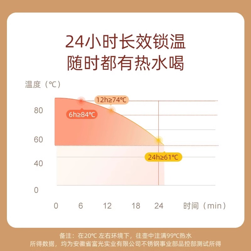 富光保温壶家用大容量热水壶玻璃内胆保温瓶暖水壶学生宿舍办公室 - 图2