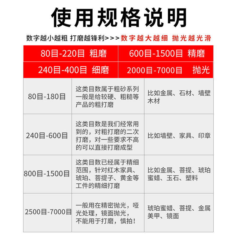 水砂纸鹰牌砂纸汽车打磨抛光水磨干磨沙纸800目2000目超细砂纸片 - 图1