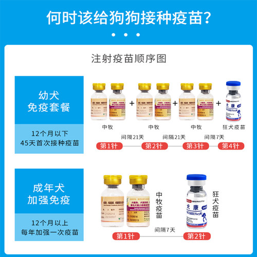 中牧狗狗四联疫苗预防细小犬瘟流感一套自打疫苗套餐针成幼犬通用 - 图0