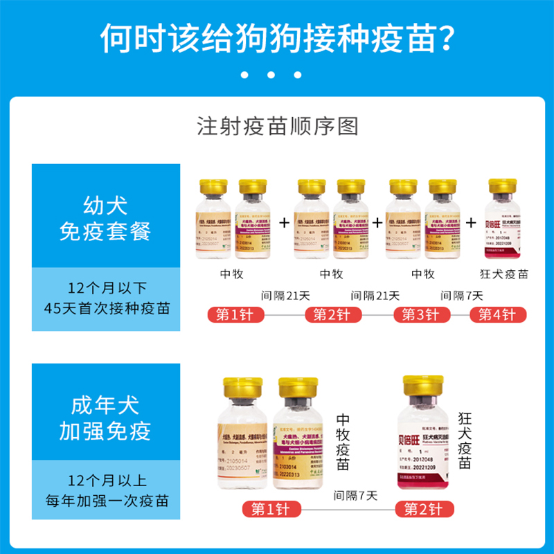 中牧狗狗疫苗幼犬套餐四联宠物预防加强犬瘟细小狂犬狗用全套育苗-图2
