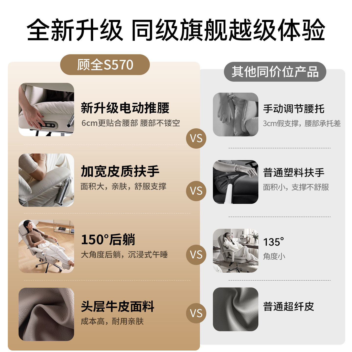 顾全E6真皮电动撑腰椅办公椅人体工学椅座椅老板椅家用电脑椅椅子