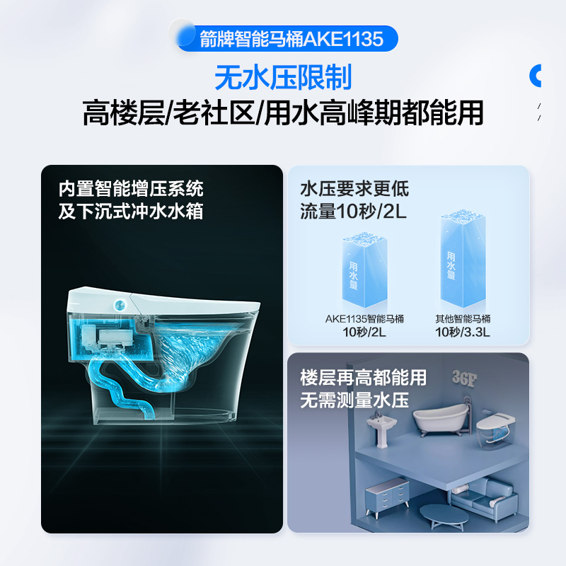 箭牌卫浴智能马桶小户型家用无水压限制脚感翻盖虹吸式坐便器1135 - 图2