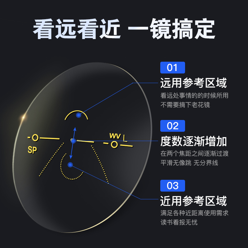 渐进多焦点镜片智能变焦灰茶变色近视老花防疲劳减负渐近眼镜片-图0