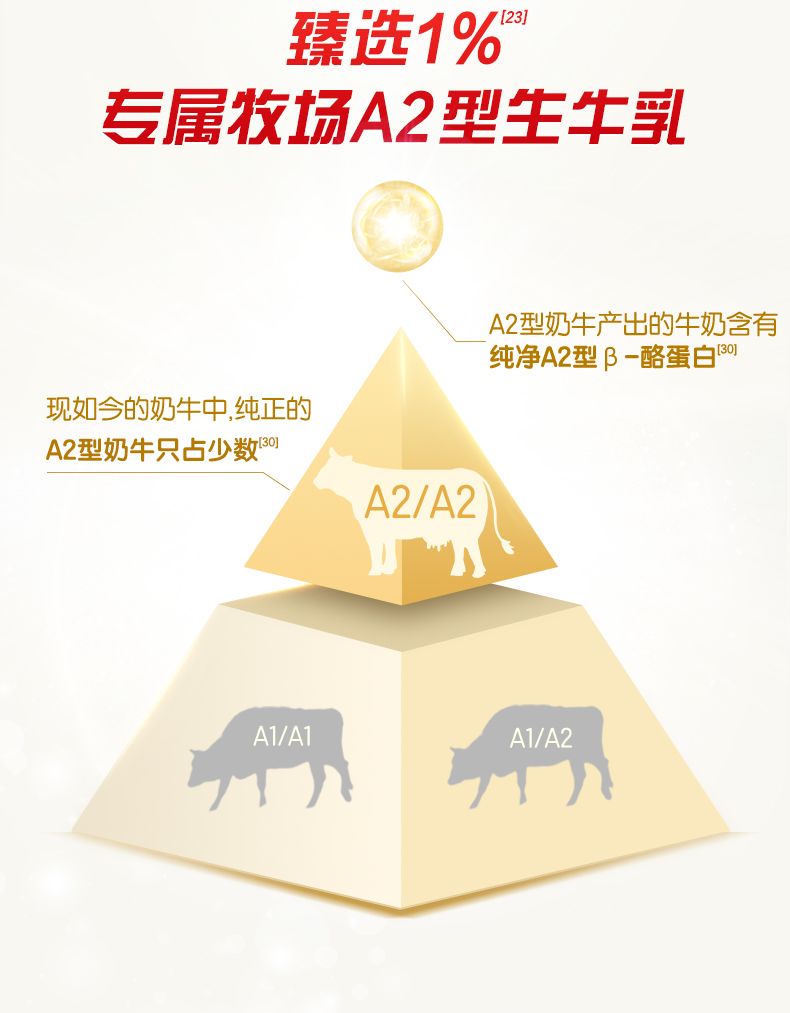 伊利金领冠珍护菁赐A2有机牛奶粉3段750g幼儿配方奶粉三段12-36月 - 图0