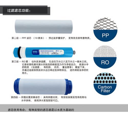 原装倚兰净水器滤芯纯水机11寸10寸配件ERO-26 28B倚澜28厘米PP棉 - 图1